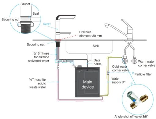 AquaVolta-Ele-gance-Under-the-Counter-Water-Ionizer-installation-diagram-1024x783lFrrlNsn1rjTd